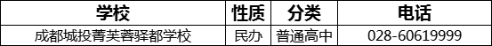 成都市成都城投菁芙蓉驛都學(xué)校2022年招生電話(huà)是多少？