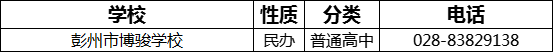 2023年成都市彭州市博駿學(xué)校招辦電話是多少？