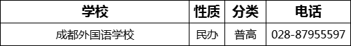 成都市成都外國語學(xué)校2022年招生電話是多少？