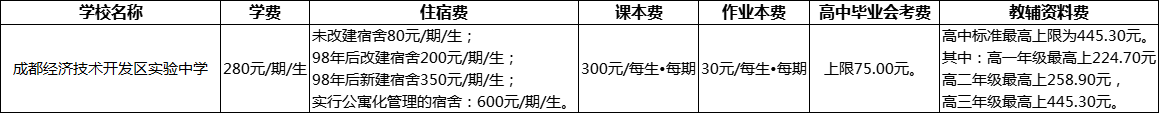 成都市成都經(jīng)濟技術(shù)開發(fā)區(qū)實驗中學(xué)2022年學(xué)費