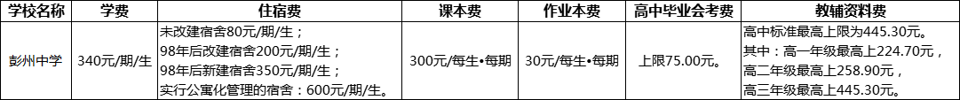 成都市彭州中學(xué)2022年收費標準