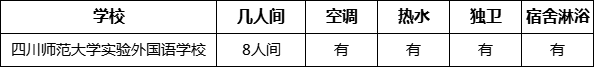 成都市四川師范大學(xué)實驗外國語學(xué)校寢室條件怎么樣、好不