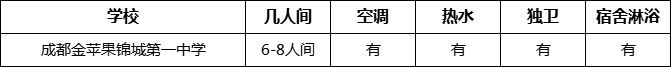 成都市成都金蘋果錦城第一中學(xué)寢室條件怎么樣、好不好？