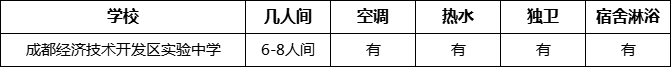 成都市成都經(jīng)濟(jì)技術(shù)開發(fā)區(qū)實(shí)驗(yàn)中學(xué)寢室條件怎么樣、好不