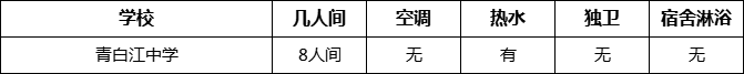 成都市青白江中學寢室條件怎么樣、好不好？