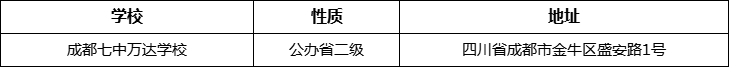 成都市成都七中萬(wàn)達(dá)學(xué)校詳細(xì)地址、在哪里？