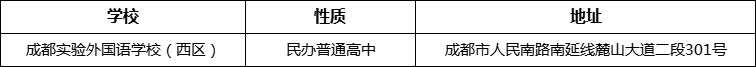 成都市成都實(shí)驗(yàn)外國(guó)語學(xué)校（西區(qū)）詳細(xì)地址、在哪里？