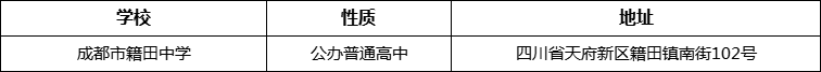 成都市籍田中學(xué)詳細地址、在哪里？