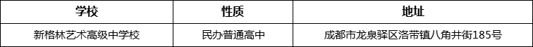 成都市新格林藝術(shù)高級(jí)中學(xué)校詳細(xì)地址、在哪里？