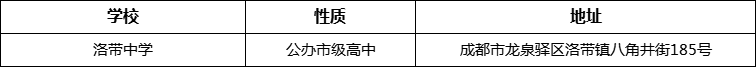 成都市洛帶中學(xué)詳細(xì)地址、在哪里？