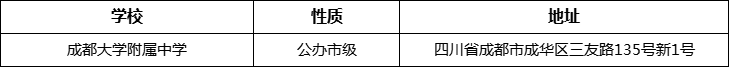 成都市成都大學(xué)附屬中學(xué)地址在哪里？