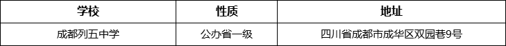 成都市成都列五中學詳細地址、在哪里？