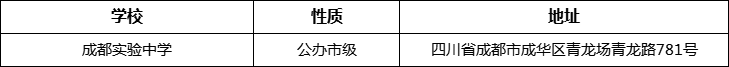 成都市成都實驗中學(xué)詳細地址、在哪里？