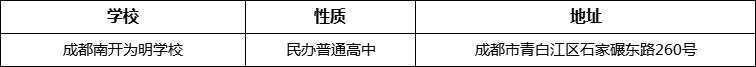成都市成都南開(kāi)為明學(xué)校詳細(xì)地址、在哪里？