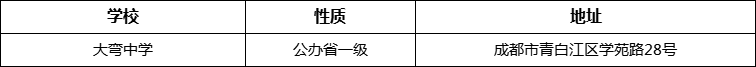 成都市大彎中學(xué)詳細(xì)地址、在哪里？