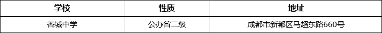 成都市香城中學(xué)詳細地址、在哪里？