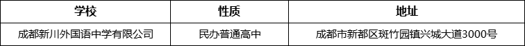 成都市成都新川外國(guó)語(yǔ)中學(xué)有限公司詳細(xì)地址、在哪里？