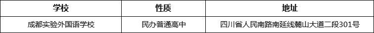 成都市成都實驗外國語學校地址在哪里？