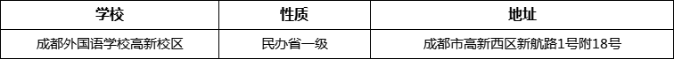 成都市成都外國語學(xué)校高新校區(qū)詳細(xì)地址、在哪里？