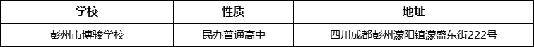 成都市彭州市博駿學(xué)校詳細(xì)地址、在哪里？