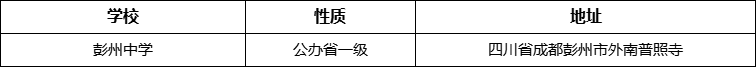 成都市彭州中學(xué)詳細(xì)地址、在哪里？