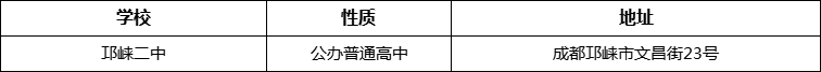 成都市邛崍二中詳細地址、在哪里？