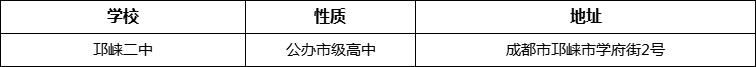 成都市高埂中學(xué)詳細(xì)地址、在哪里？