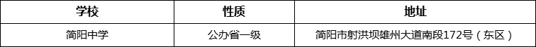 成都市簡陽中學(xué)地址在哪里？