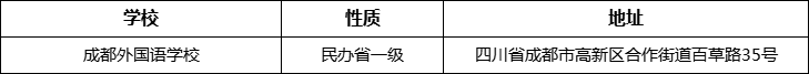 成都市成都外國語學(xué)校詳細(xì)地址、在哪里？