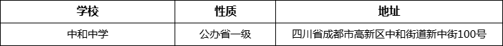 成都市中和中學(xué)地址在哪里？