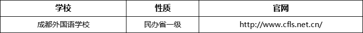 成都市成都外國語學校官網(wǎng)、網(wǎng)址、官方網(wǎng)站