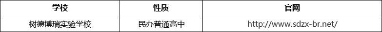 成都市樹德博瑞實(shí)驗(yàn)學(xué)校官網(wǎng)、網(wǎng)址、官方網(wǎng)站