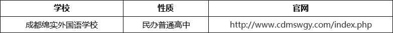成都市成都綿實(shí)外國(guó)語(yǔ)學(xué)校官網(wǎng)、網(wǎng)址、官方網(wǎng)站