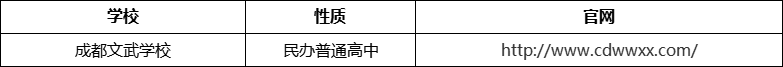 成都市成都文武學(xué)校官網(wǎng)、網(wǎng)址、官方網(wǎng)站