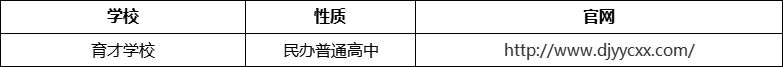 成都市都江堰育才學校官網(wǎng)、網(wǎng)址、官方網(wǎng)站