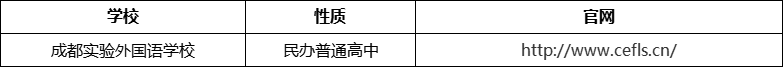 成都市成都實驗外國語學校官網(wǎng)、網(wǎng)址、官方網(wǎng)站